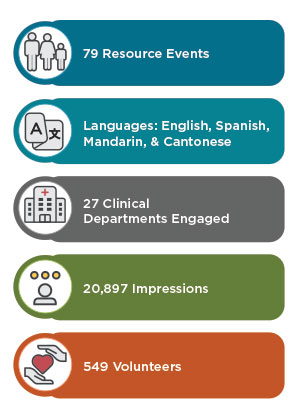 Community Relations Annual Results Infographic