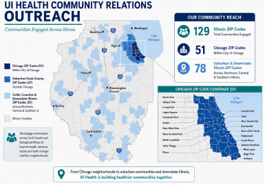 Community Relations Zip Codes