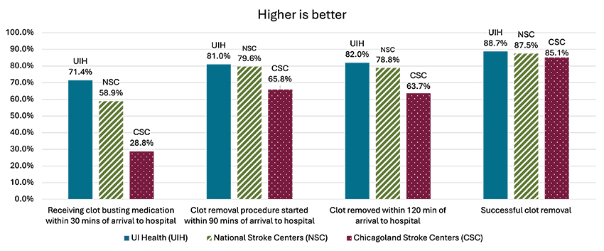 Timely Care Chart